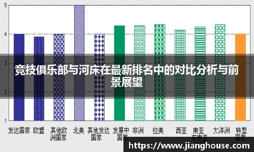 竞技俱乐部与河床在最新排名中的对比分析与前景展望