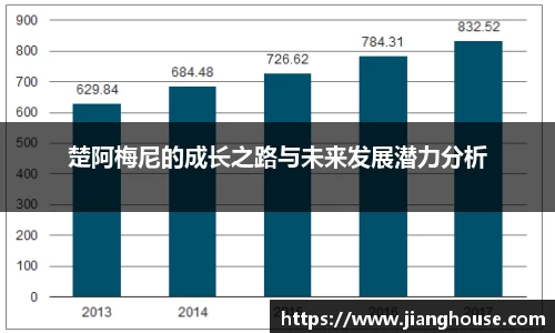 楚阿梅尼的成长之路与未来发展潜力分析